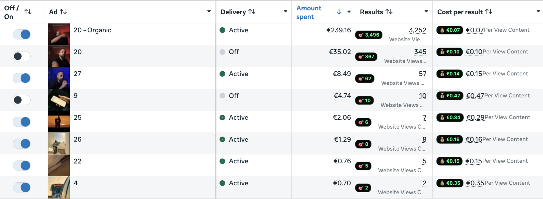 Chrome Extension showing conversion tracking results