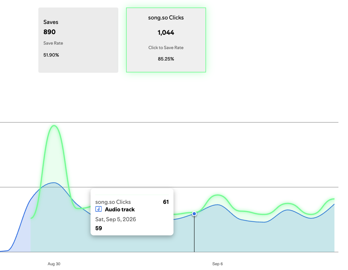 Spotify For Artists with song.so Click to Save Rate overlay